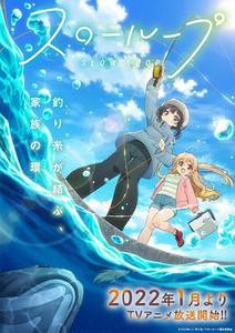 慢速循环封面图